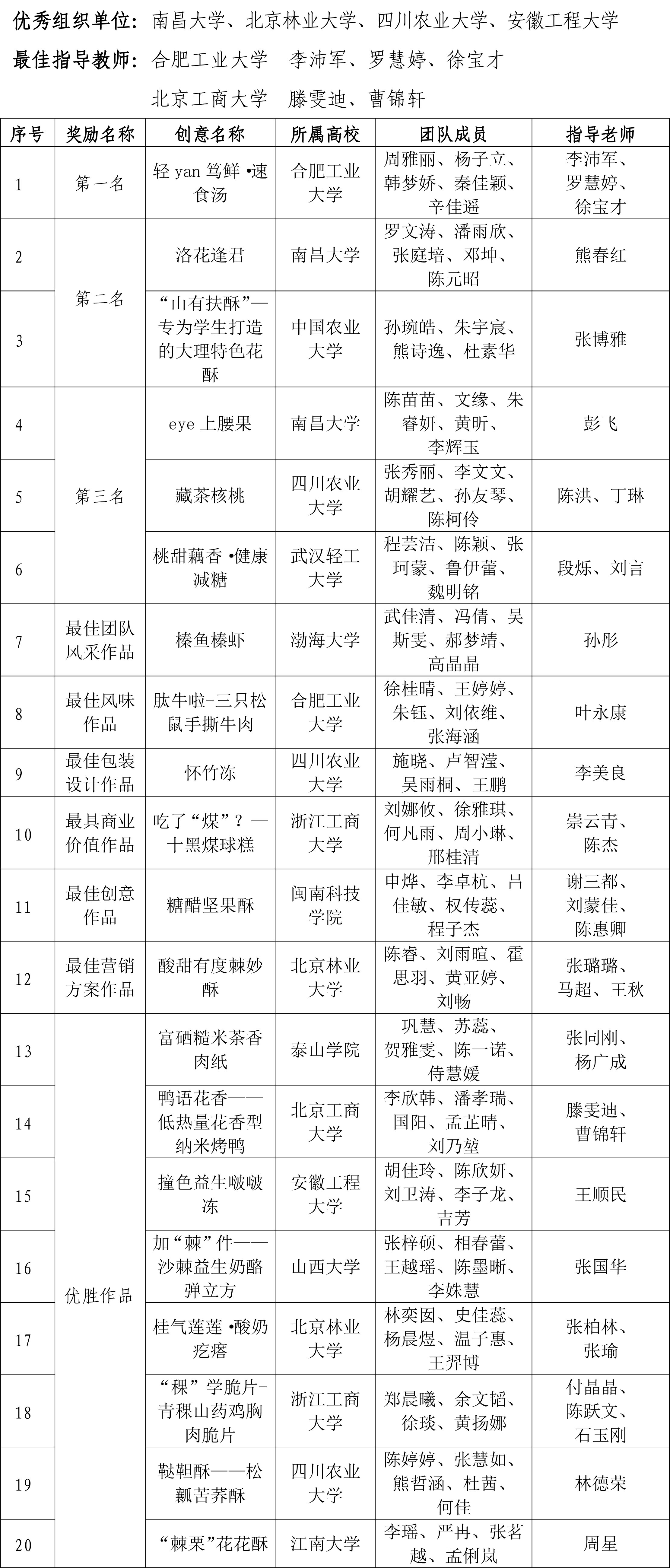 松鼠競賽決賽結果-1 松鼠競賽決賽結果-1
