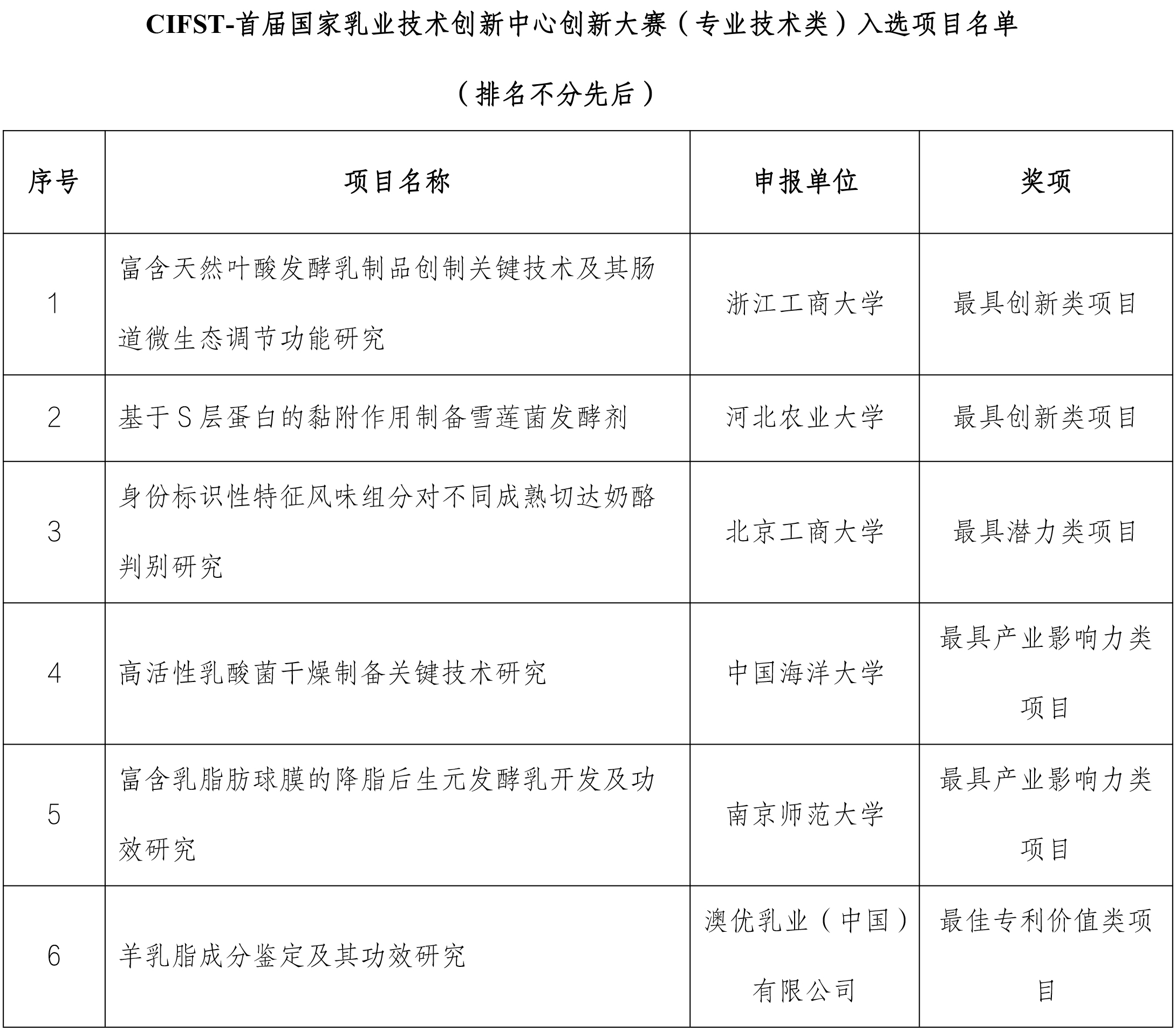 公示結(jié)果名單(1)(1)-2 公示結(jié)果名單(1)(1)-2