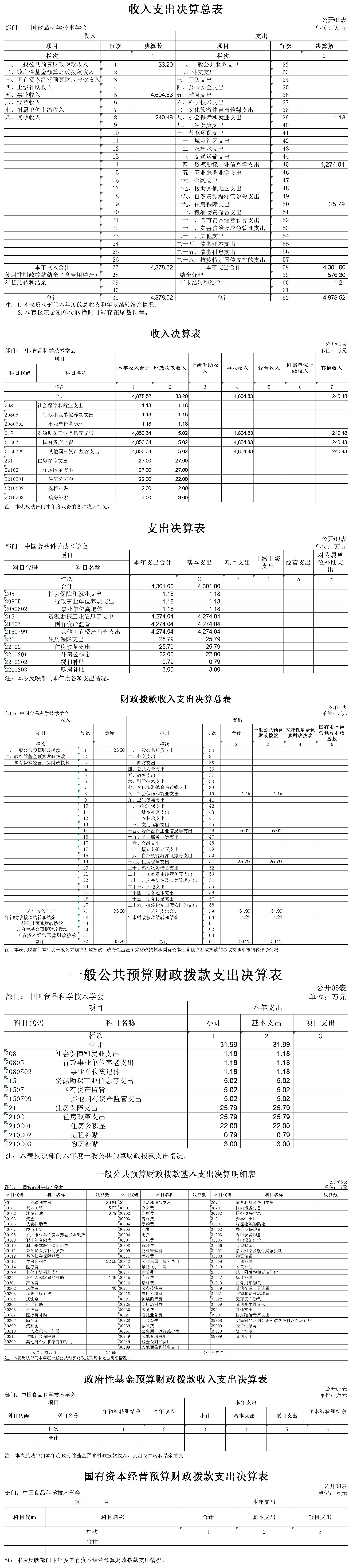 2023年學會部門決算公開稿(終稿)24-8-15公開-6 2023年學會部門決算公開稿(終稿)24-8-15公開-6