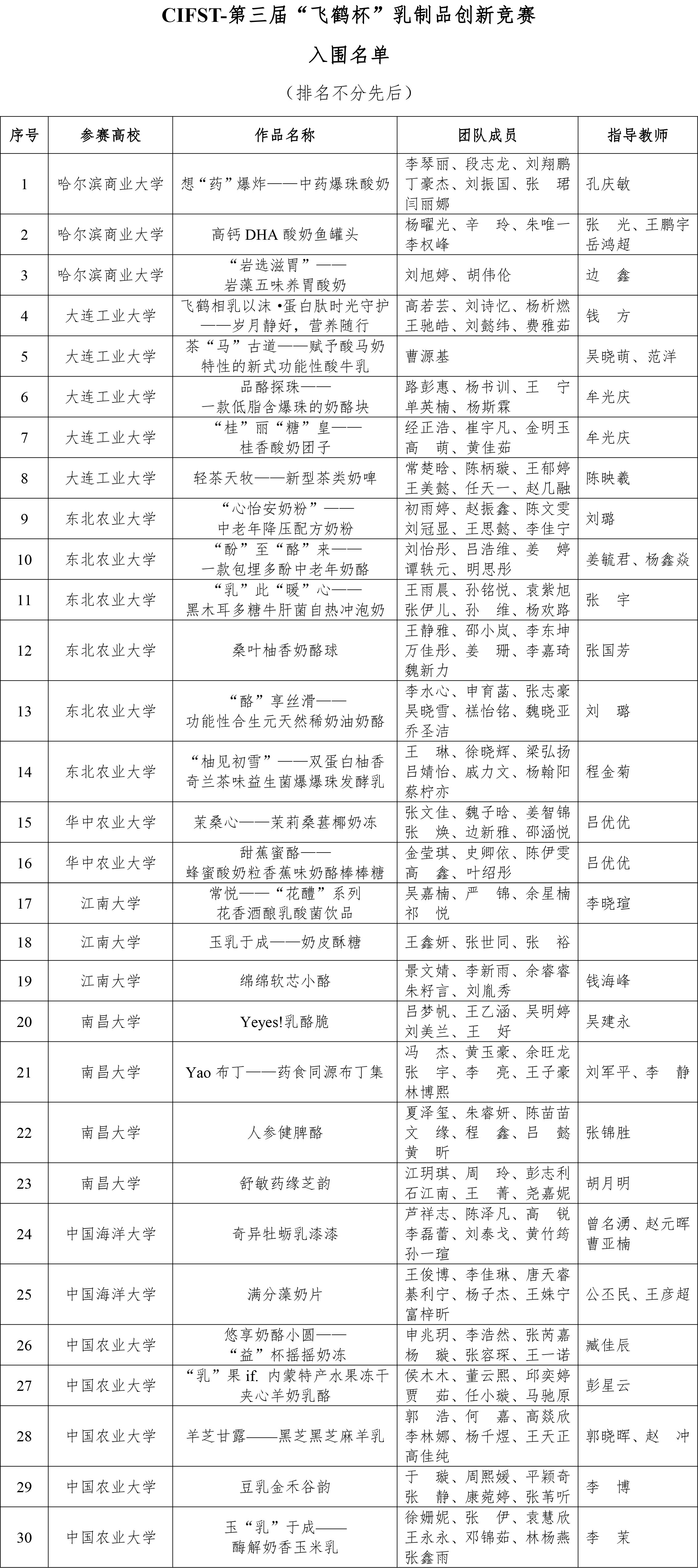 CIFST-第三屆“飛鶴杯”乳制品創新競賽的通知 - 信息調整-1