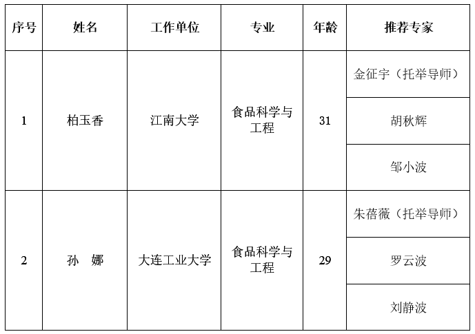 1511761991131109.png blob.png