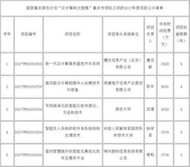 中國科學院與用友政務聯手創立管理大數據研究院，聚焦云計算裝備技術服務
